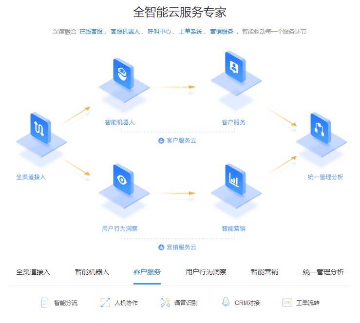 jQuery實(shí)現(xiàn)TAB切換及動(dòng)態(tài)效果——助力企業(yè)建站云服務(wù)