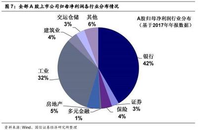 國信證券10月港股策略 恒指估值安全邊際增強 倉儲業前景廣闊