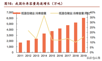 伊利股份研究報告 乳業龍頭，倉儲優化助力無往不利